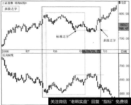 多段之子形态