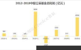 公募基金中报利润创新高！22家盈利过百亿 27家炒股赚超10亿（全榜单）