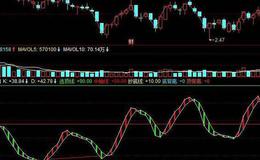 同花顺长线<em>牛股指标公式</em>源码详解