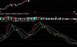 同花顺SKDJ背离建仓指标公式源码解析