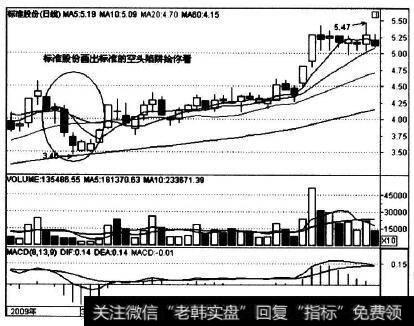 600302在2009年3月的走势实例