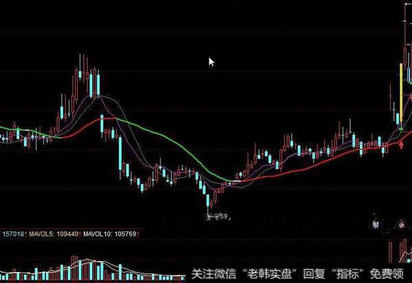 同花顺牛三线指标公式