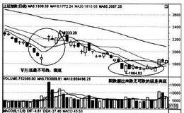 如何从价量观察区分真假底部？