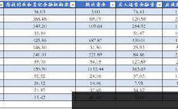 城商行同业“去杠杆”：监管发文逐步压降 市场误读“政金债”