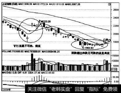 大盘在2008年下半年的走势实例