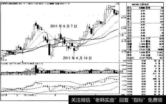 “破跳空跌K线+5日、20<a href='/cgjq/288763.html'>日均线</a>金叉”买入模式的适用对象和买入要点是什么？