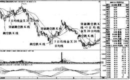 丰原药业K线图（2008.2-2008.7）的趋势是什么样的？