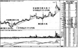 丰原药业K线图（2010.6-2010.12）的趋势是什么样的？