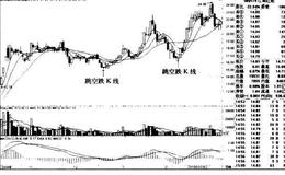 江南红箭K线图（2009.10-2010.3）的趋势是什么样的？