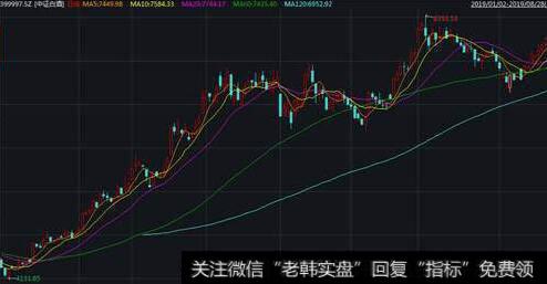 “破跳空跌K线+5日、20日均线金叉”买入模式的持股策略是什么？