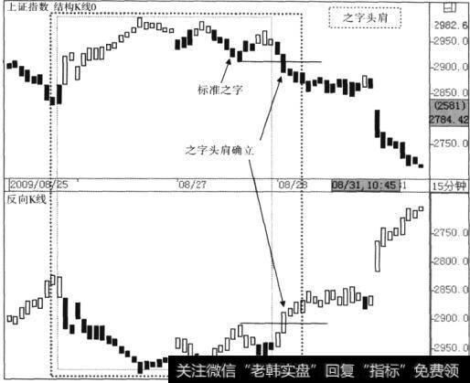 之字头肩形态