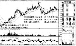 ST科健K线图（2008.11-2010.12）和国电南瑞K线图（2008.11-2010.3）的趋势是什么样的？