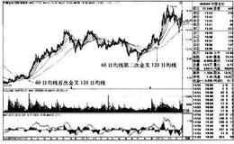 中国宝安K线图（2008.9-2011.1）的趋势是什么样的？