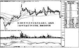 深华发AK线图（2009.2-2011-5）和（2010.6-2010.12）的趋势是什么样的？