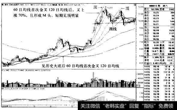 <a href='/scdx/280858.html'>南玻A</a>K线图（2008.11-2009.5）