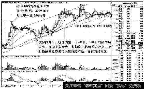 新都酒店K线图（2009.4-2010.4）