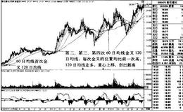 青松建化K线图（2008.12-2011.5）的趋势是什么样的？