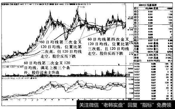 冠豪高新K线图（2009.10-2011.5）