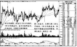 深天地AK线图（2010.7-2011.5）的趋势是什么样的？