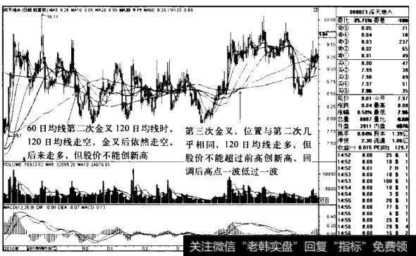 深天地AK线图（2010.7-2011.5）