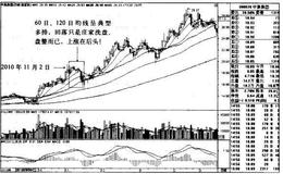 中集集团K线图（2010.7-2010.11）和（2010.9-2011.3）的趋势是什么样的？