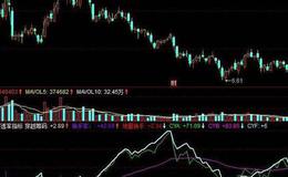 同花顺MACD实时<em>解盘指标</em>公式源码详解