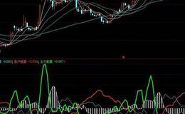 同花顺团长MACD指标公式源码解析