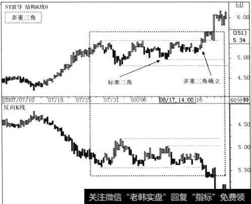 多重三角形态