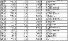 主力基金最新买入这32只股票！加仓高端制造、计算机等行业