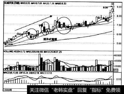 000021在2009年上半年的走势实例