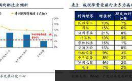 广发策略戴康：摆脱小盘概念炒作思维定势 <em>成长股投资逻辑</em>发生深刻变化