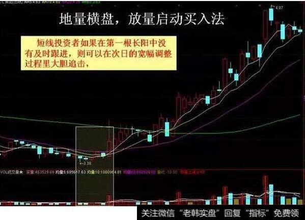 地量横盘，放量启动