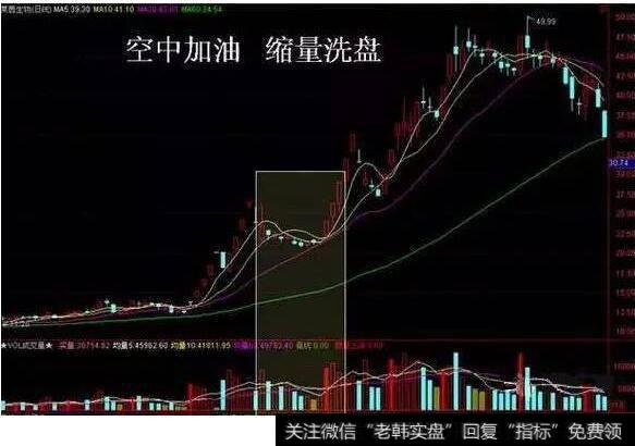 空中加油 缩量现盘