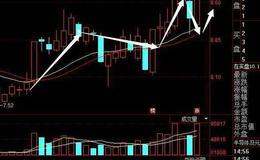 同花顺快速<em>短线指标公式源码</em>详细论述