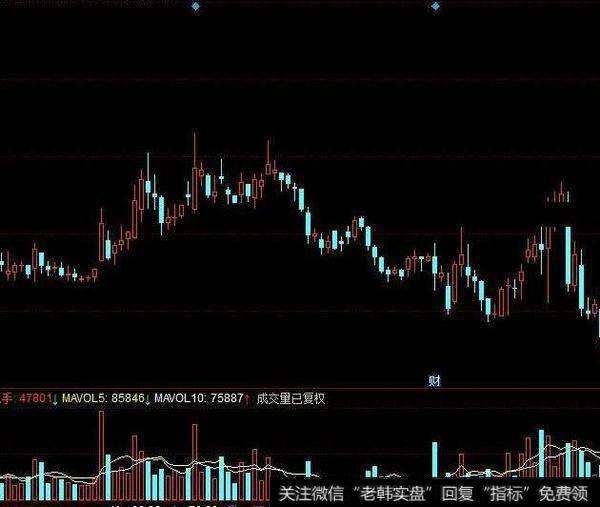 同花顺支撑<a href='/gupiaorumen/270111.html'>止损指标</a>公式