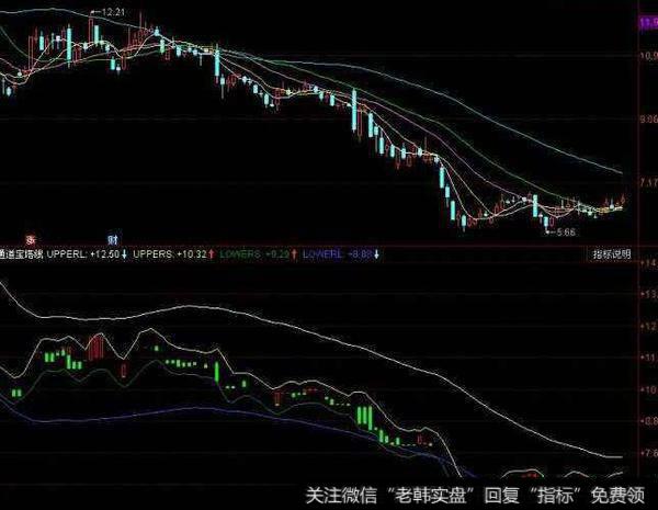 同花顺双赢线指标公式