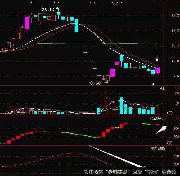 同花顺伏牛决指标公式