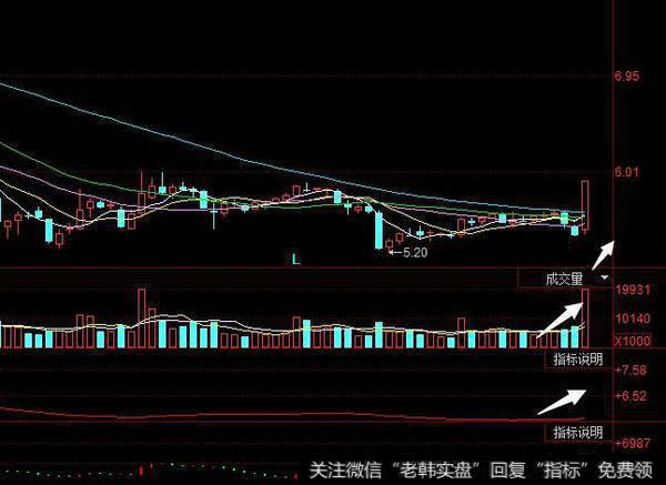 同花顺飞鹰捞月指标公式