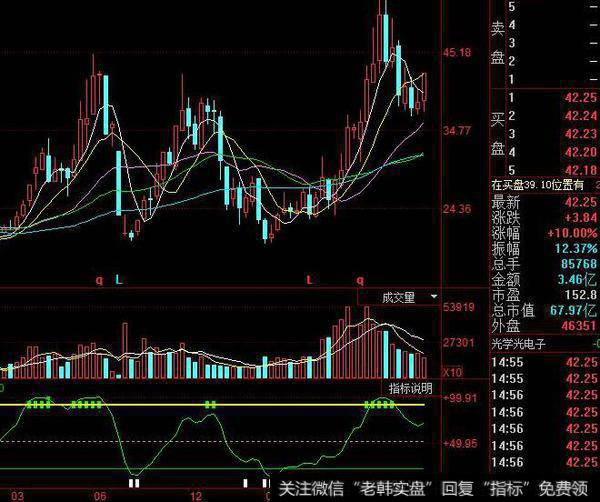 同花顺霸仙战法主图指标公式