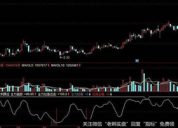 同花顺股价隧道主图指标公式