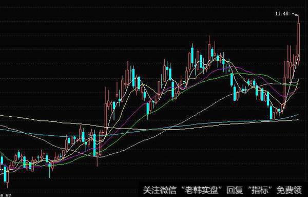 同花顺伏牛战法指标公式