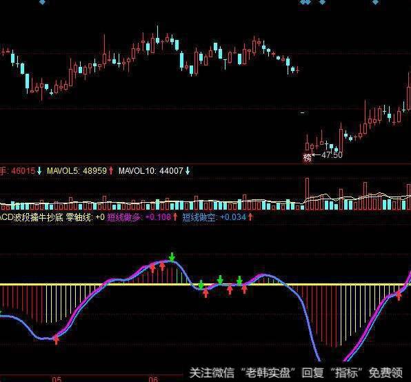 同花顺双布林主图指标公式