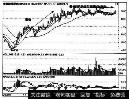 000690在2009年上半年的走势实例