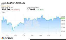 信用卡、 Apple Pay双管齐下 可替蘋果创造50亿美元营收