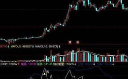 同花顺资金仓位和指标公式源码详解
