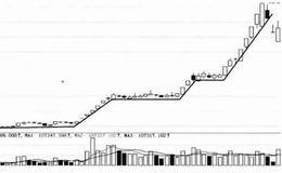 主力台阶式拉升形态的技术特征及实战分析
