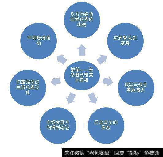 繁荣——萧条概念带来的后果