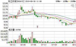 <em>东江环保</em>：融资净偿还11.44万元，融资余额1015.6万元（08-29）