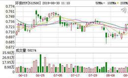 环保ETF：连续3日融资净偿还累计86.62万元（08-29）