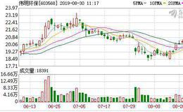 <em>伟明环保</em>：融资净偿还99.35万元，融资余额2470.64万元（08-29）